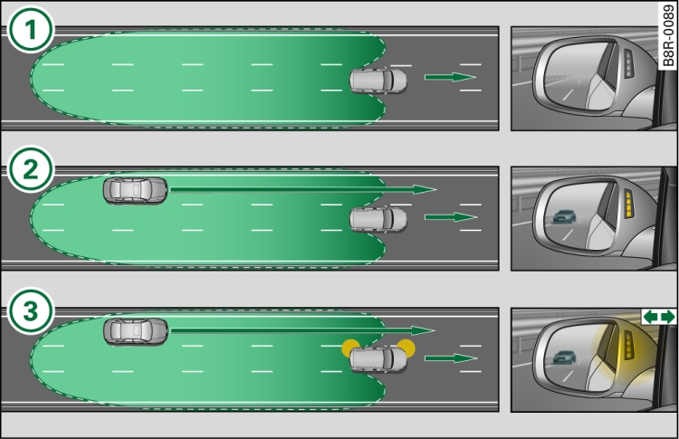 side assist: Vehículos que se acercan deprisa